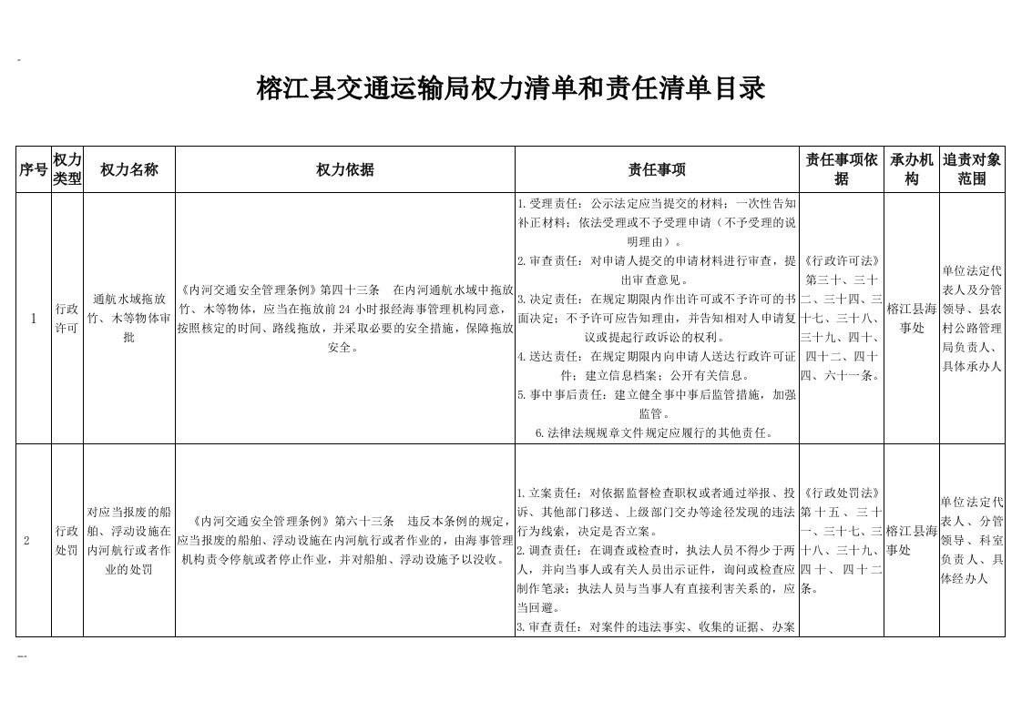 榕江县交通运输局权力清单和责任清单目录