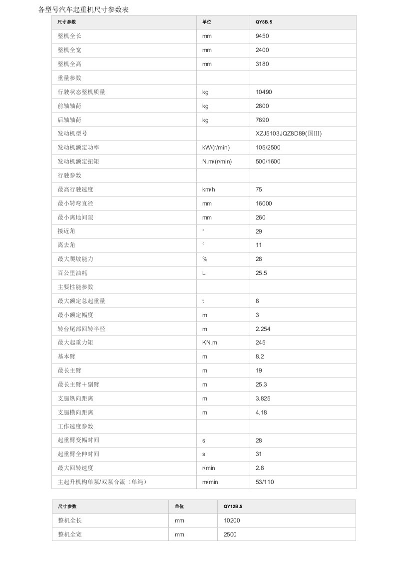 各型号汽车起重机尺寸参数表