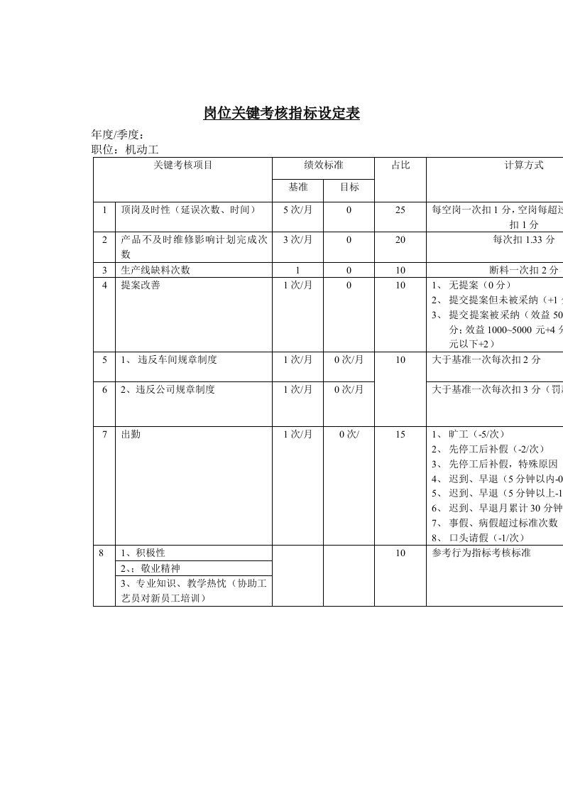 绩效管理表格-机动工岗位关键考核指标设定表