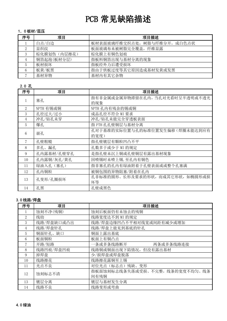 PCB常见缺陷描述