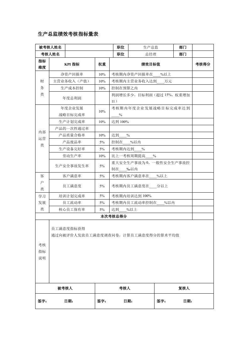 生产总监绩效考核指标