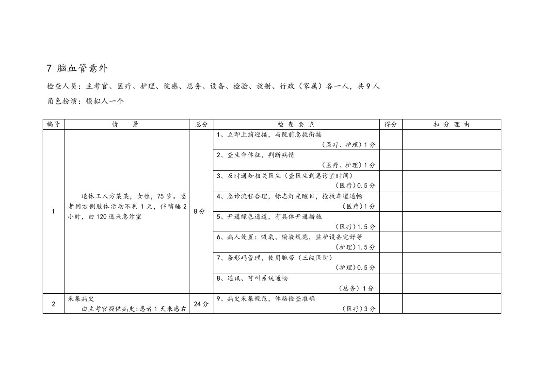 常见急救病例模拟(脑血管意外)