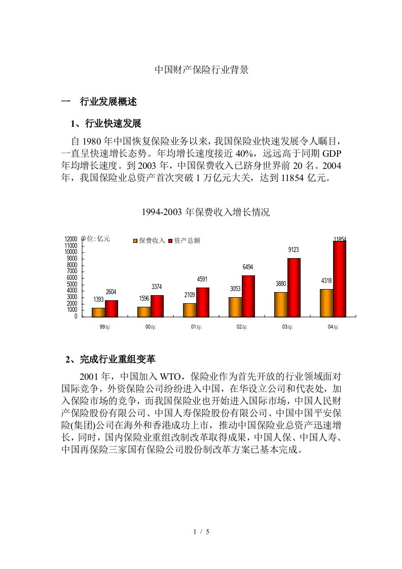 中国财产保险行业分析