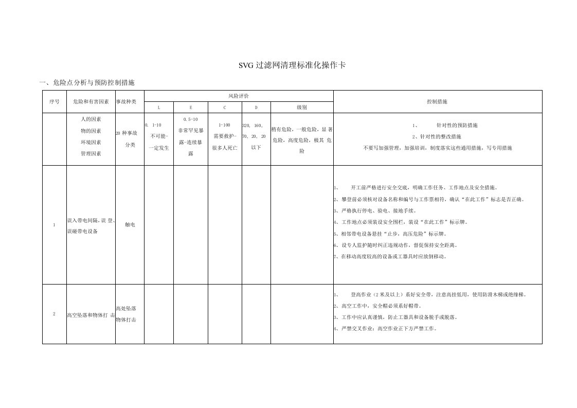 SVG过滤网污秽清理标准化操作指导书