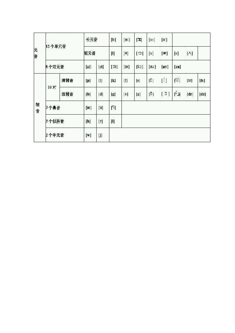 48个音标发音要领讲义