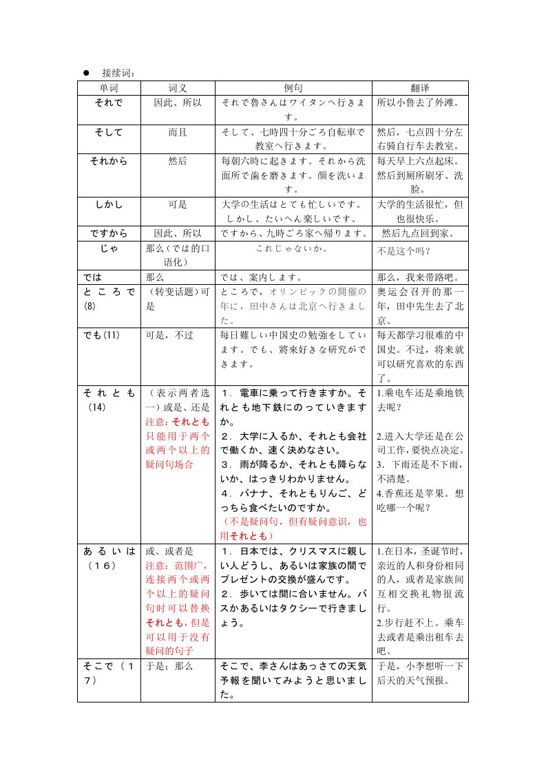 新编日语第一册接续词副词归纳