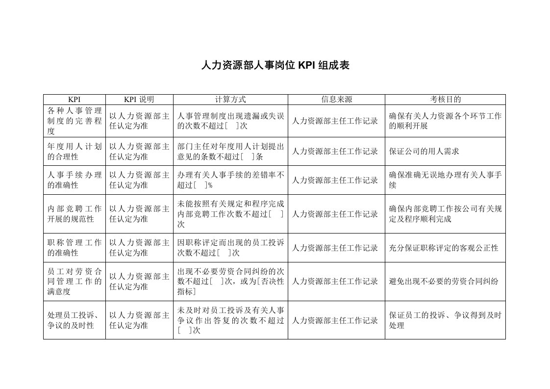 KPI绩效指标-二滩水电开发公司人力资源部人事岗位绩效指标