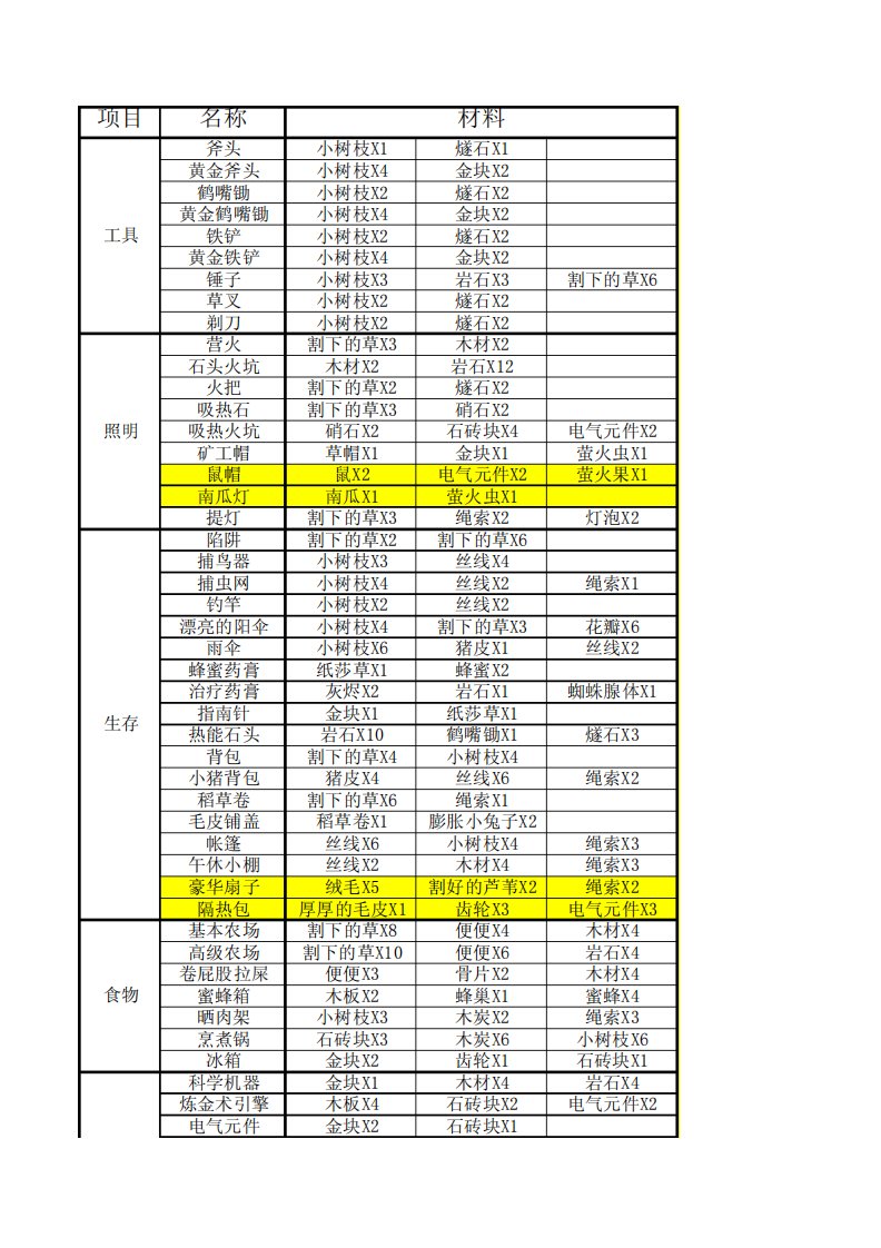 饥荒合成表