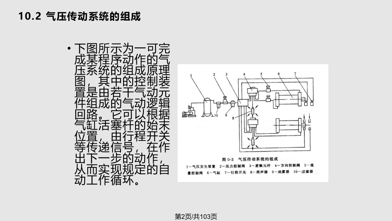 气压传动课件03408