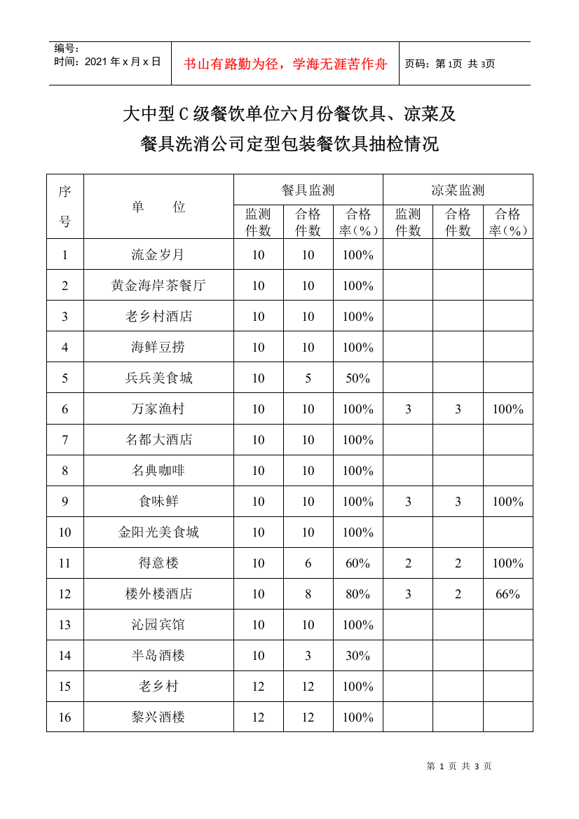 大中型C级餐饮单位六月份餐饮具