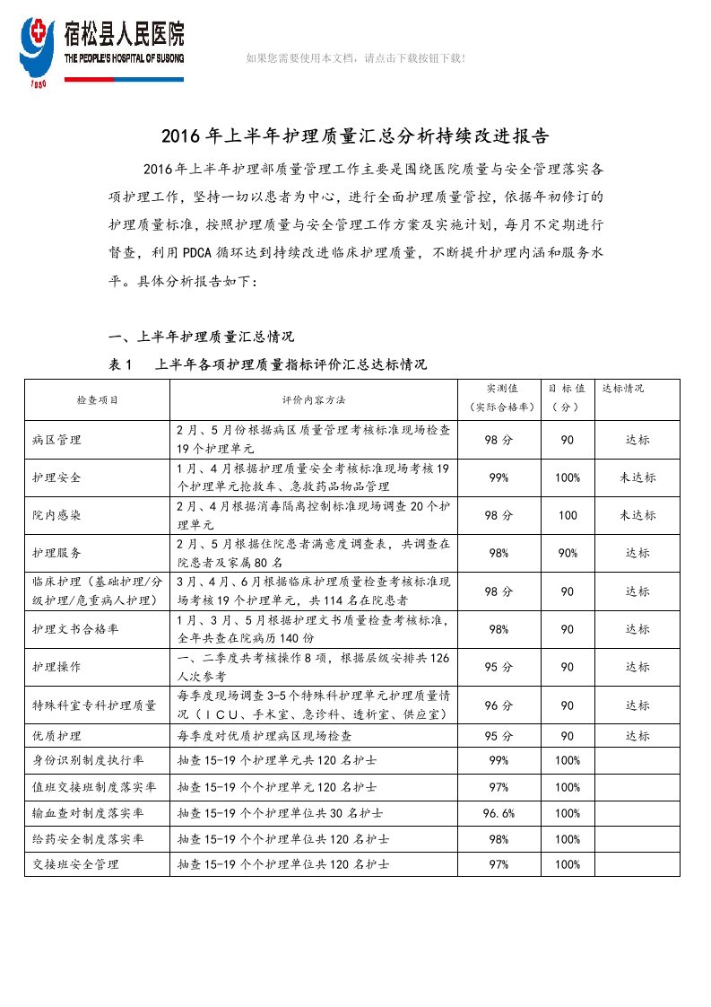 2017护理-质量汇总分析持续改进报告