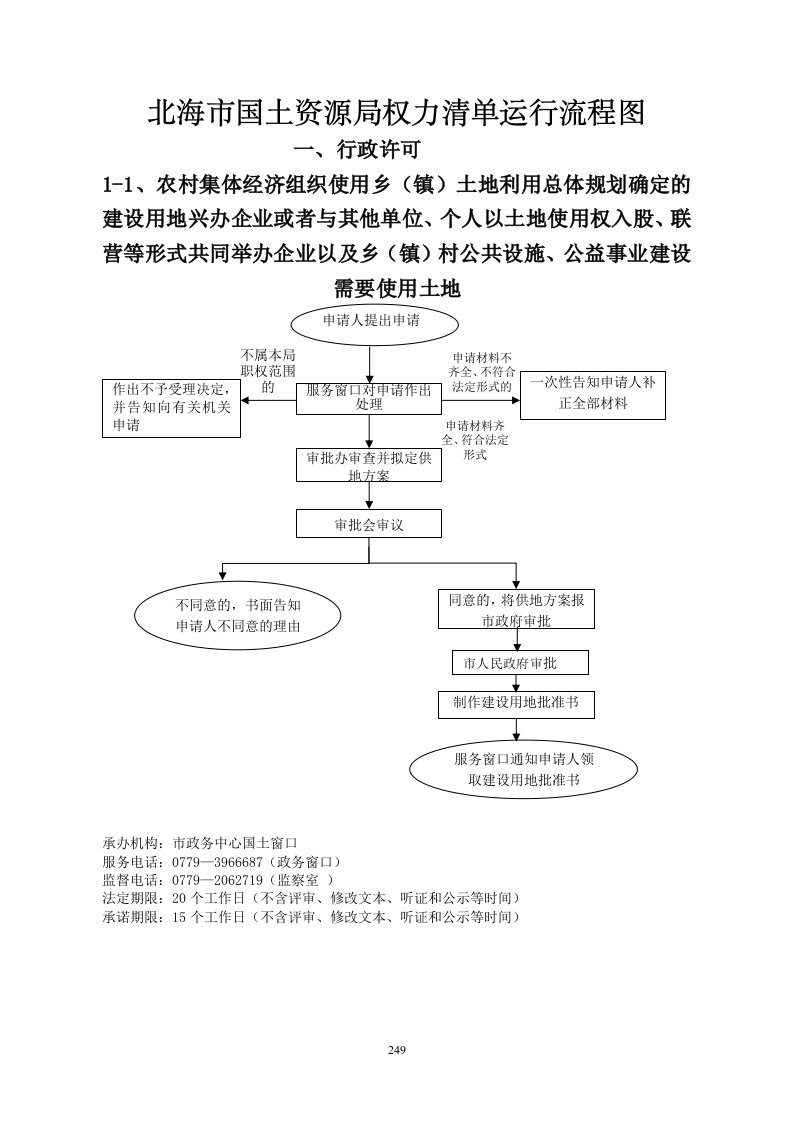 北海市国土资源局权力清单运行流程图