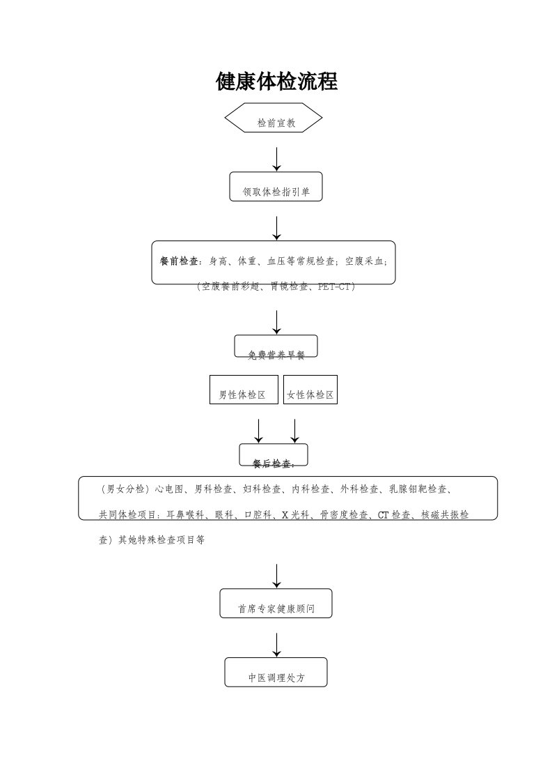 健康体检标准流程基础规范