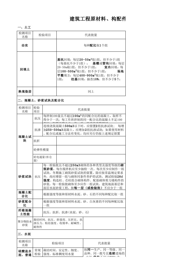 建筑工程材料见证取样以及试验检测内容大全