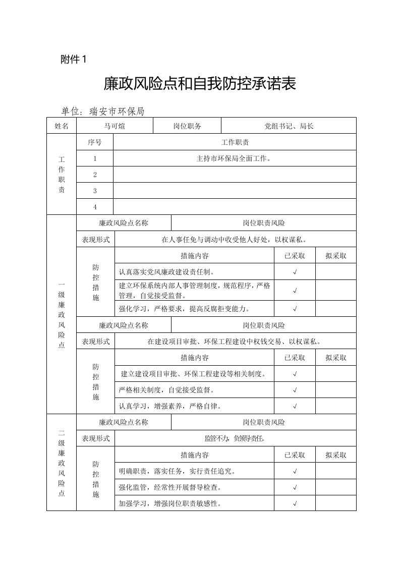 廉政风险点和自我防控承诺表