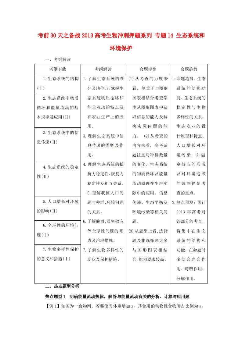 高考生物考前30天冲刺押题系列专题14生态系统和环境保护