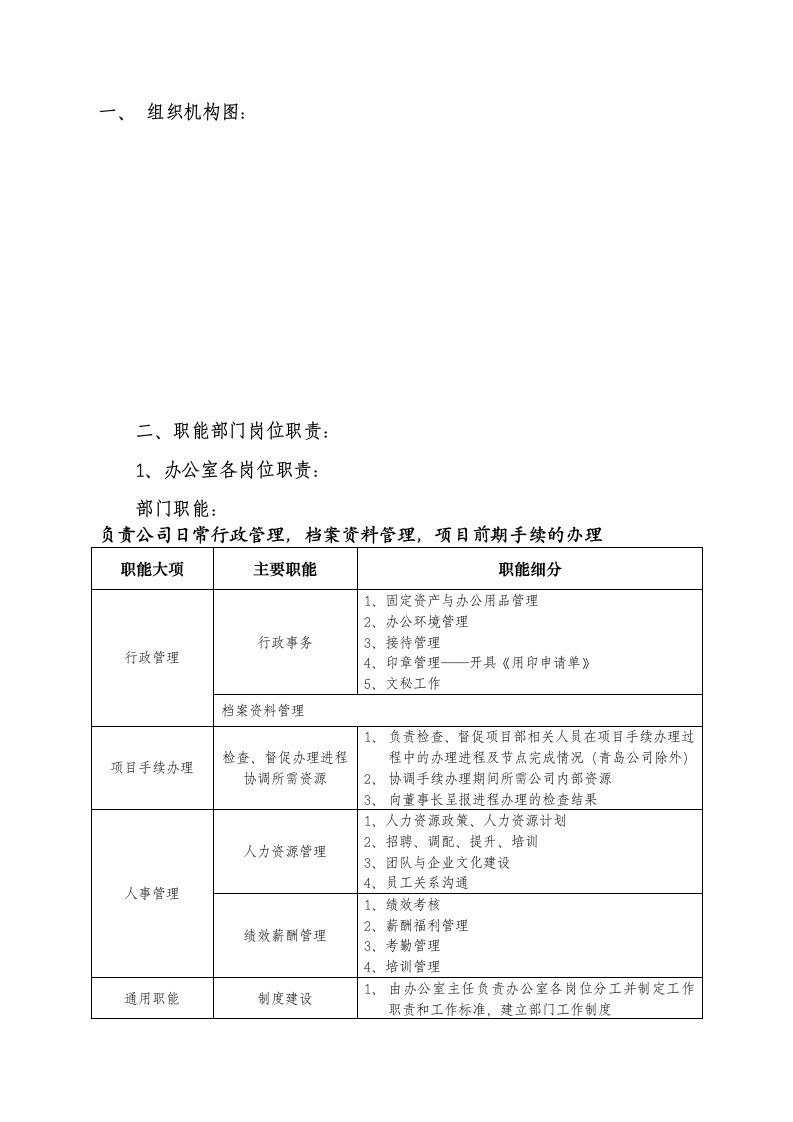 公司管理文件