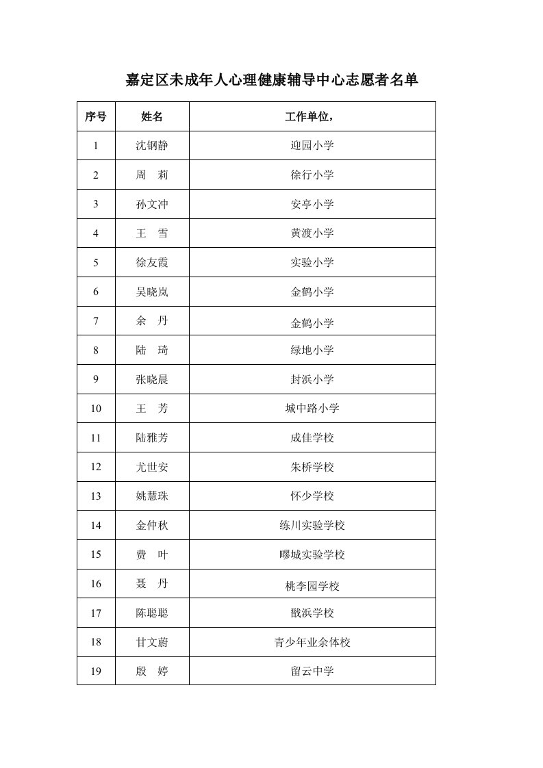 嘉定区未成年人心理健康辅导中心志愿者名单