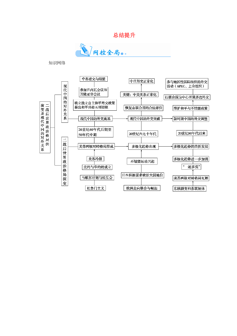 高考历史一轮复习第6单元总结提升