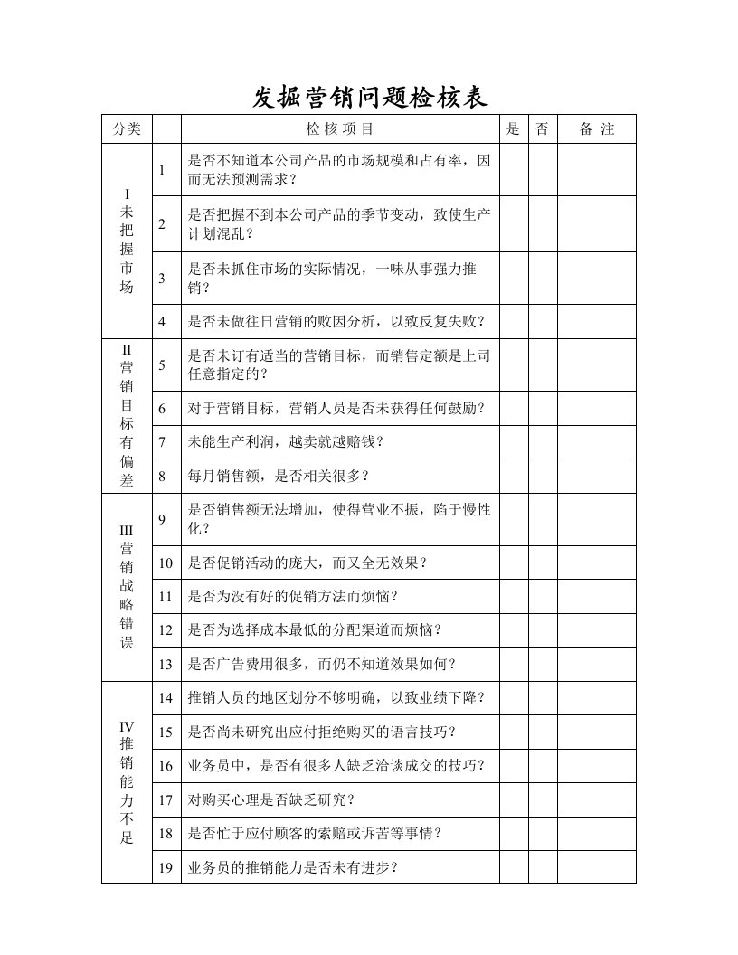 表格模板-安盛—发掘营销问题检核表