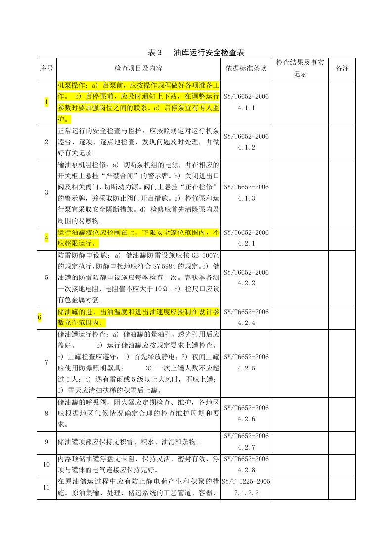 表3油库运行安全检查表