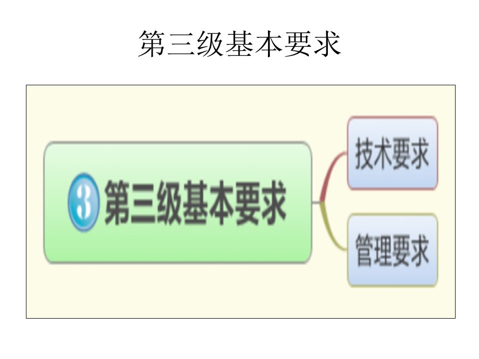 等保三级基本要求设计方案ppt课件