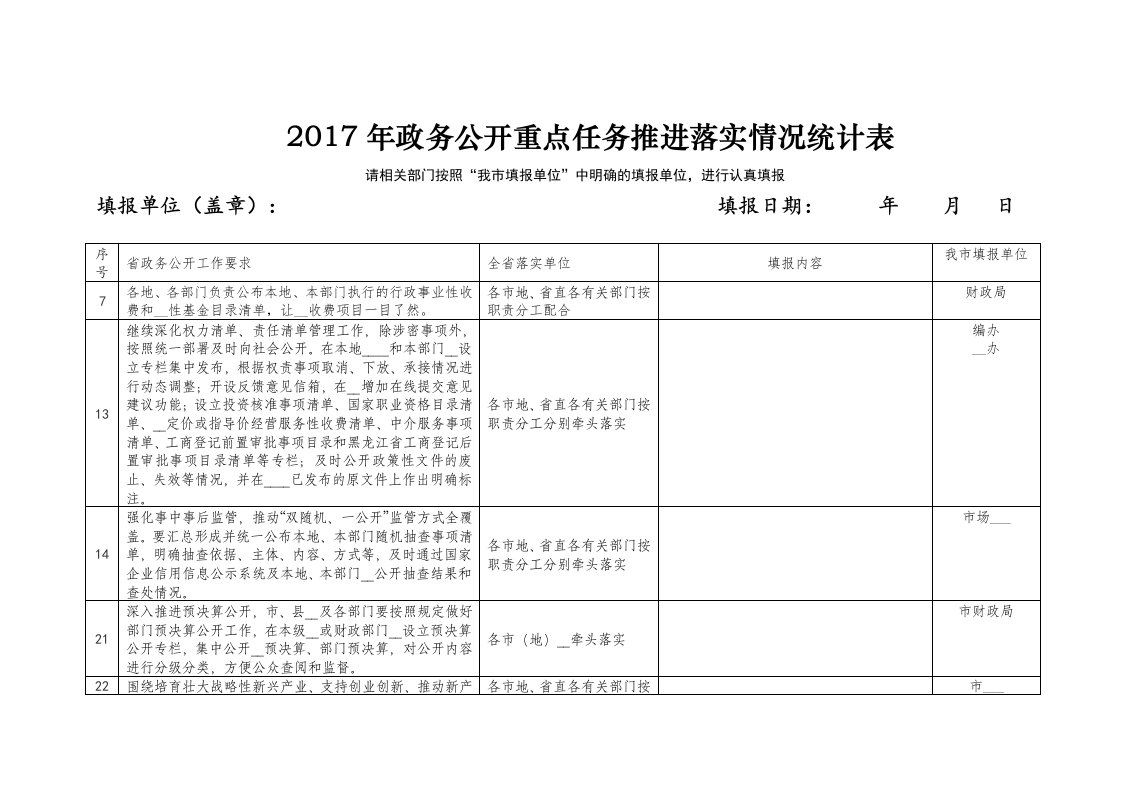 政务公开重点任务推进落实情况统计表