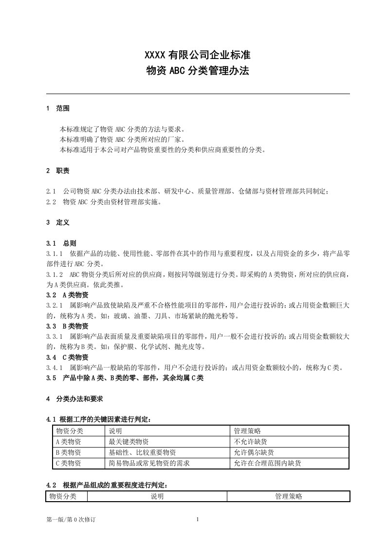 物资ABC分类管理办法[模板]