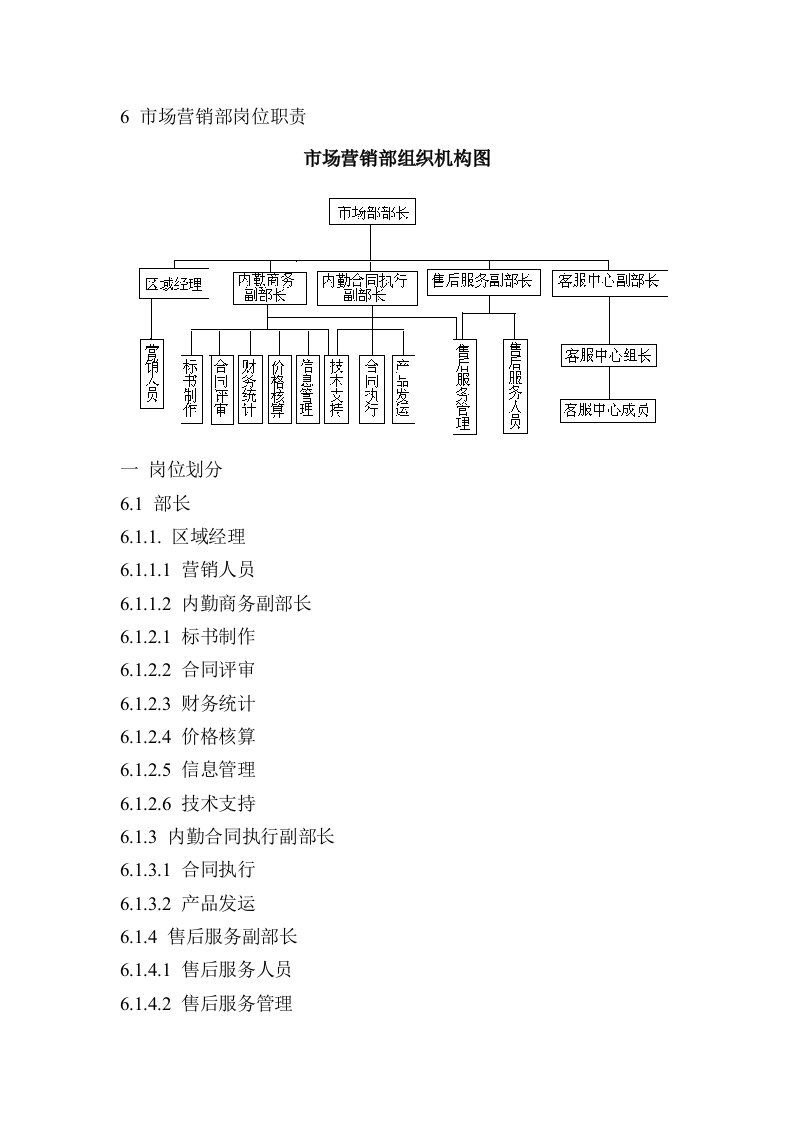 市场营销部岗位职责(新)