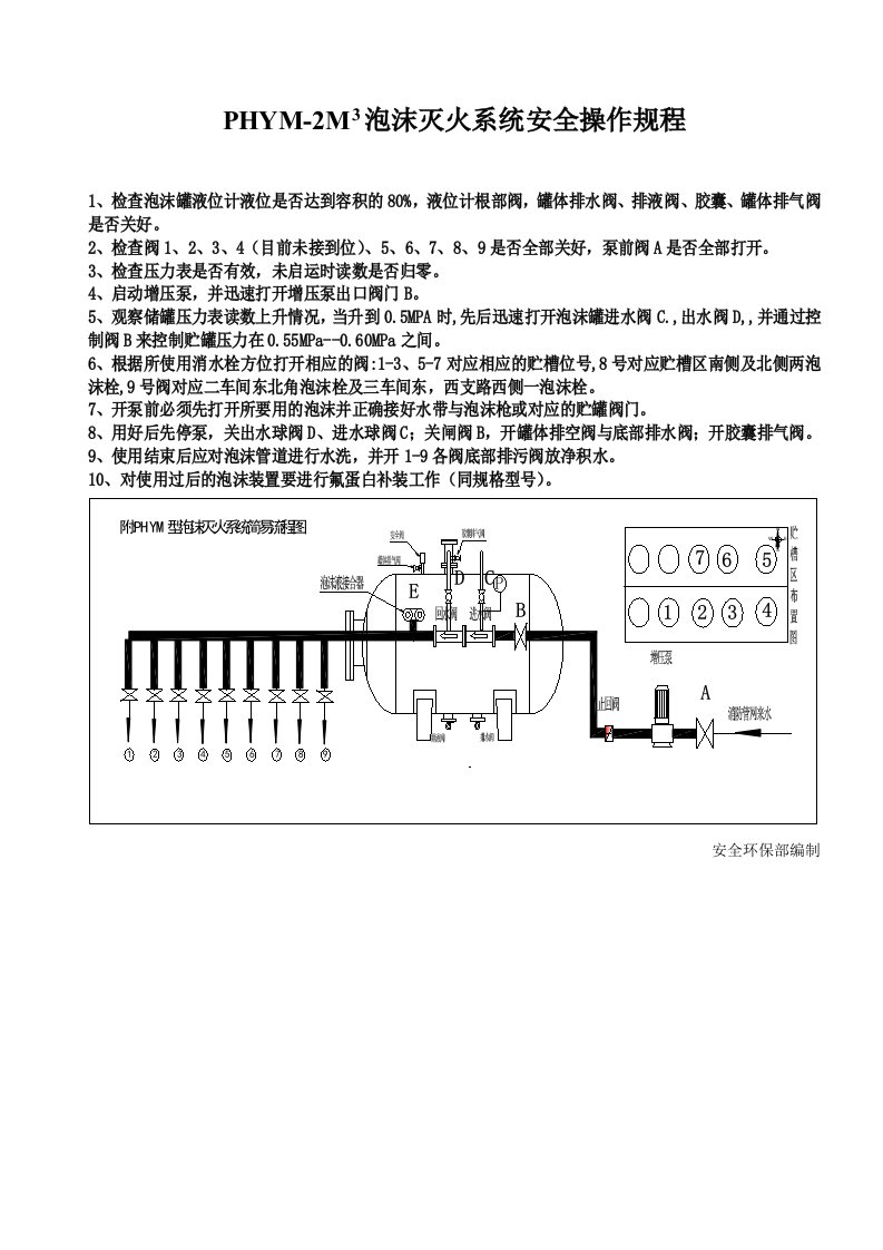 HYM泡沫灭火系统安全操作规程