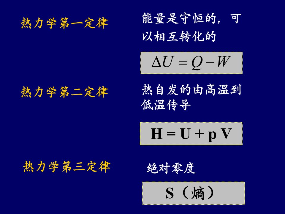 中国药科大学大学化学第六章化学热力学二