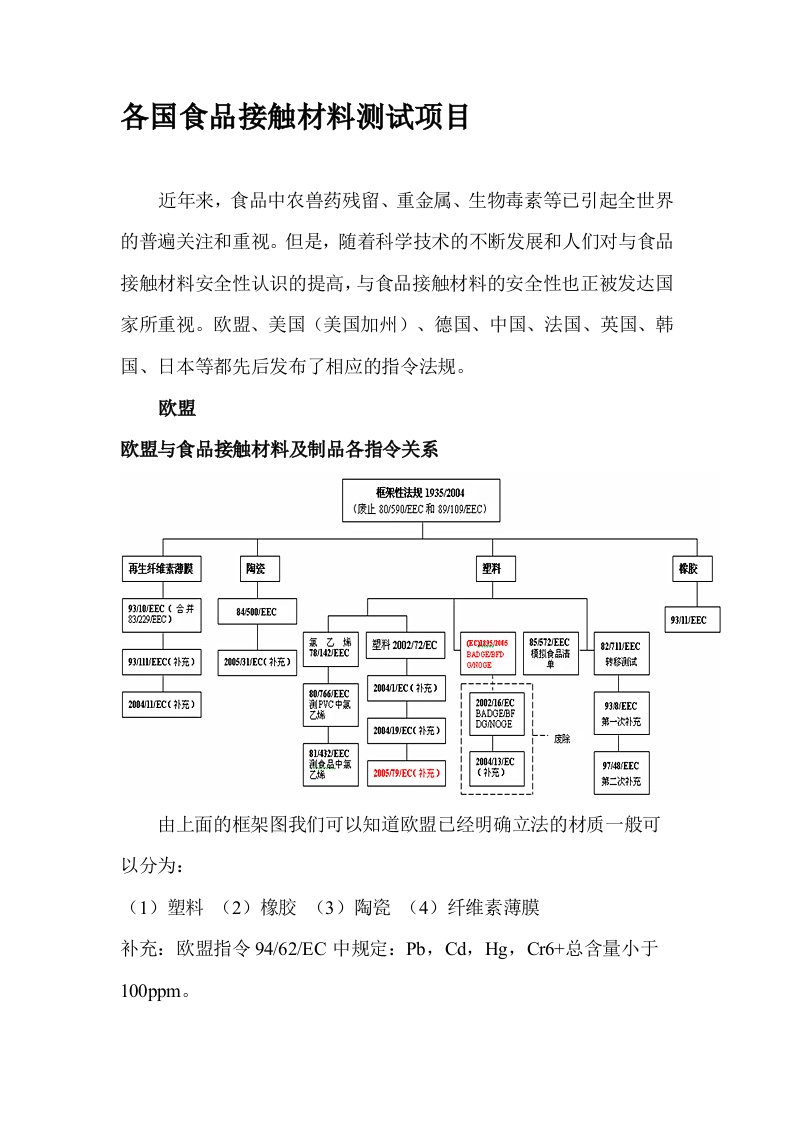 各国食品接触材料测试项目