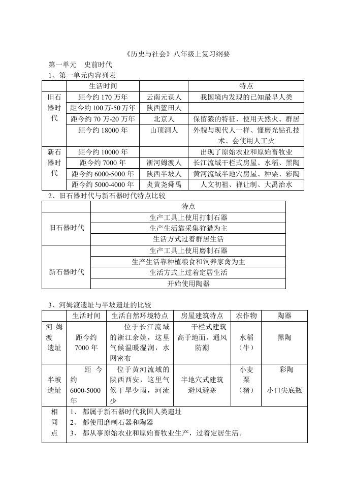 《历史与社会》八年级上册复习提纲