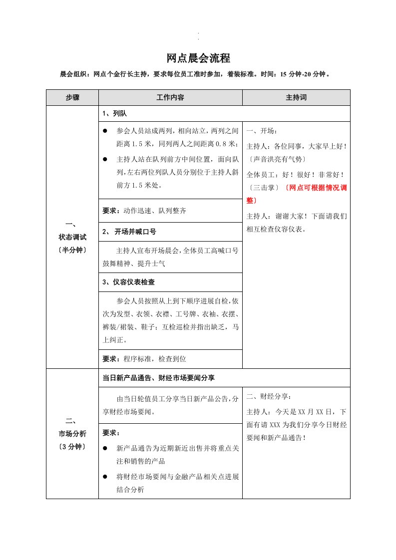 （整理）银行晨会流程