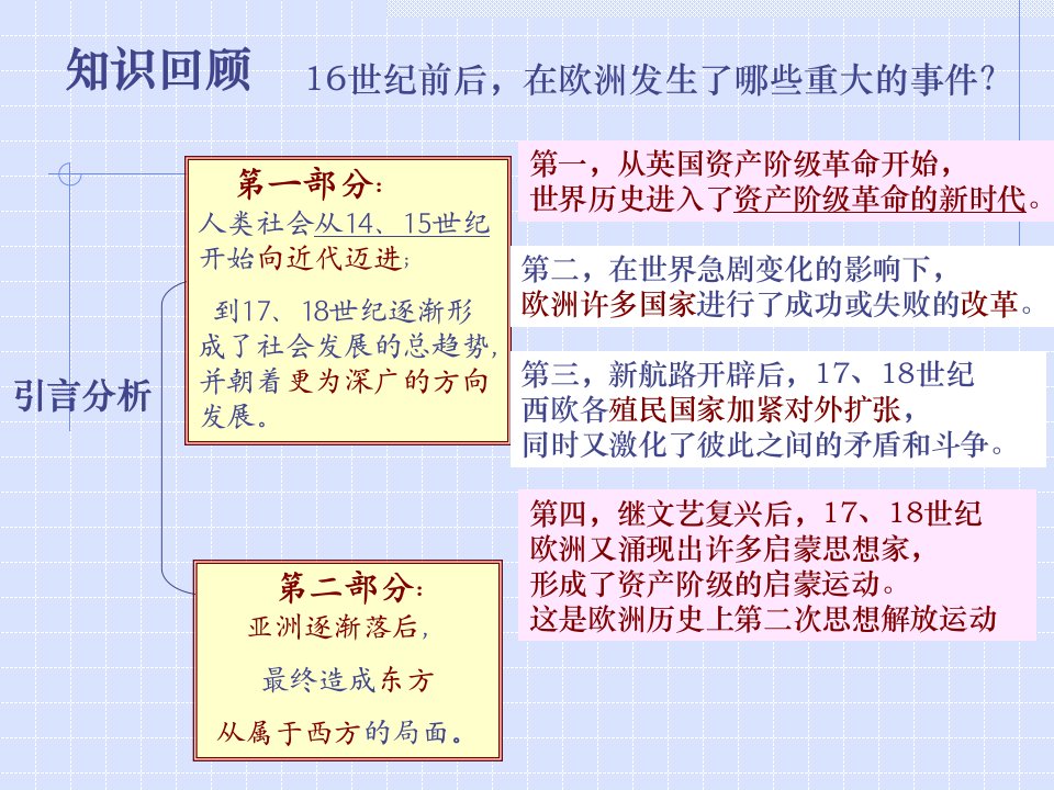 英国资产阶级革命