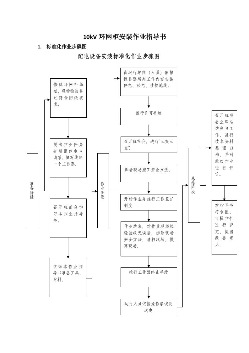 2021年10kV环网柜安装作业标准指导书