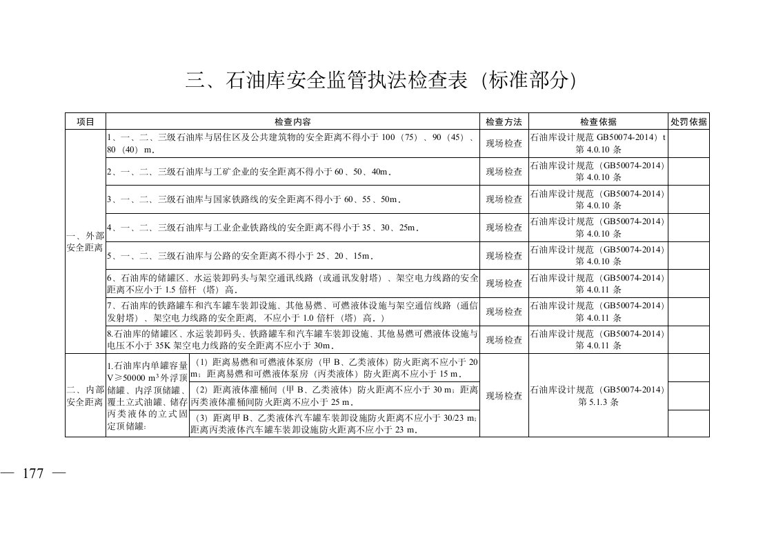 广西安全生产监管现场检查执法手册