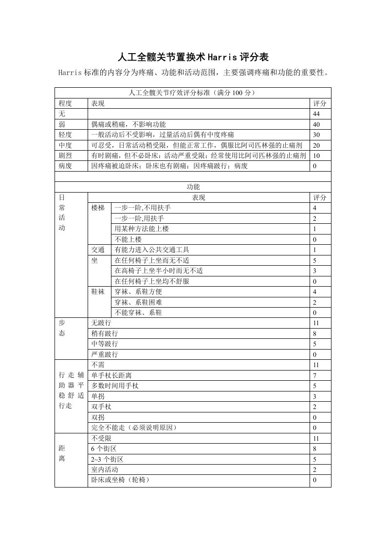 人工全髋关节置换术Harris评分表