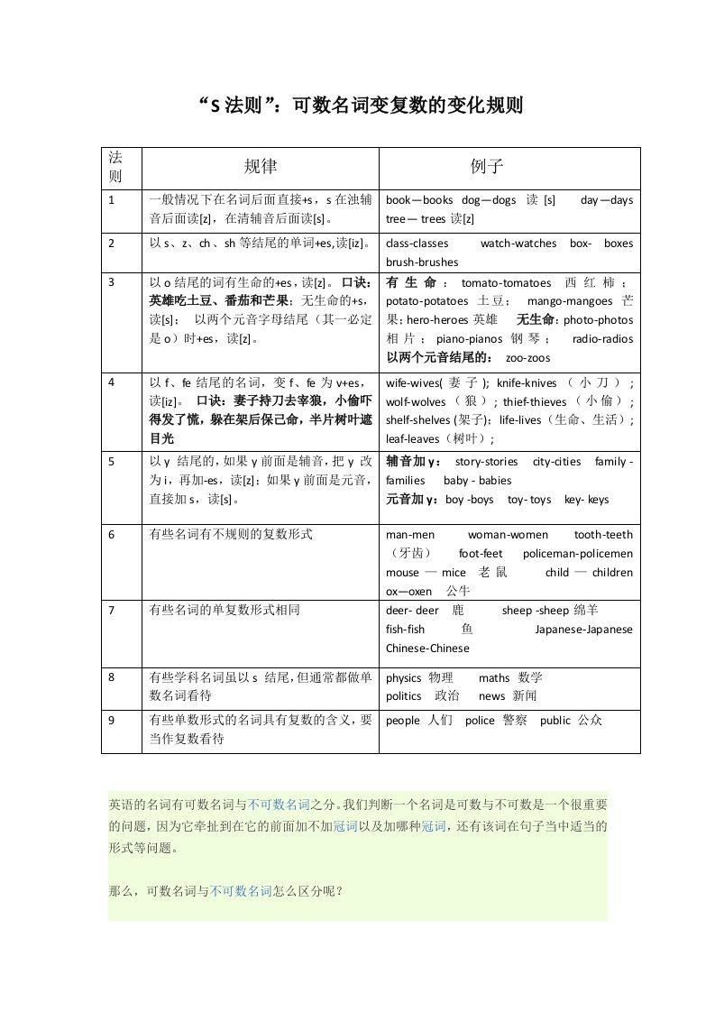 英语名词单数变复数表格