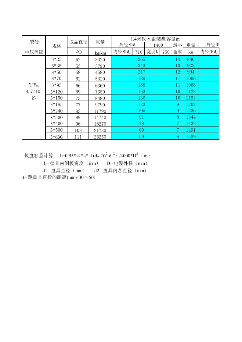 电缆盘交货长度计算