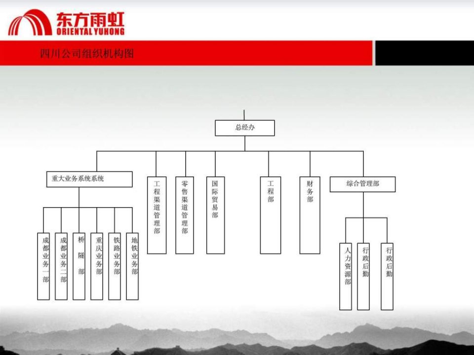 东方雨虹人事制度培训课件.ppt