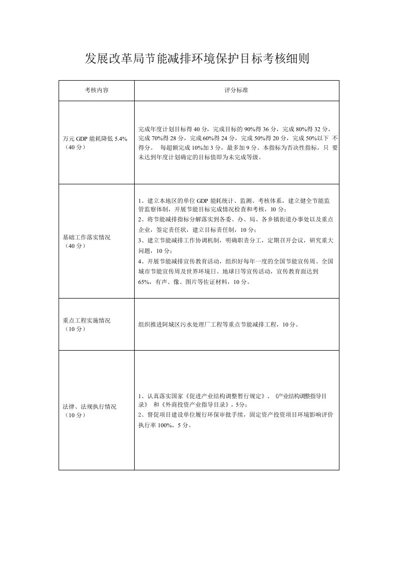 节能减排目标考核细则