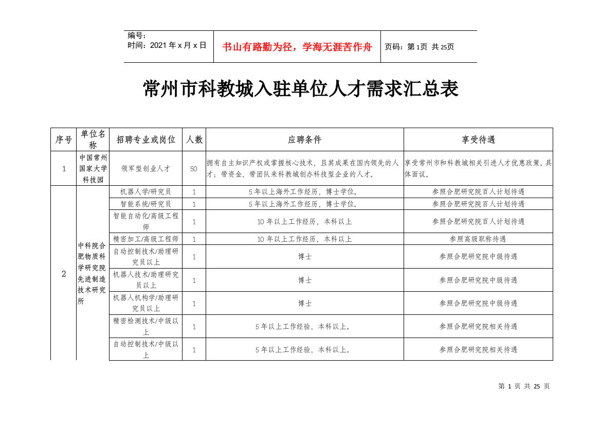 常州市科教城入驻单位人才需求汇总表doc-常州市科教城入