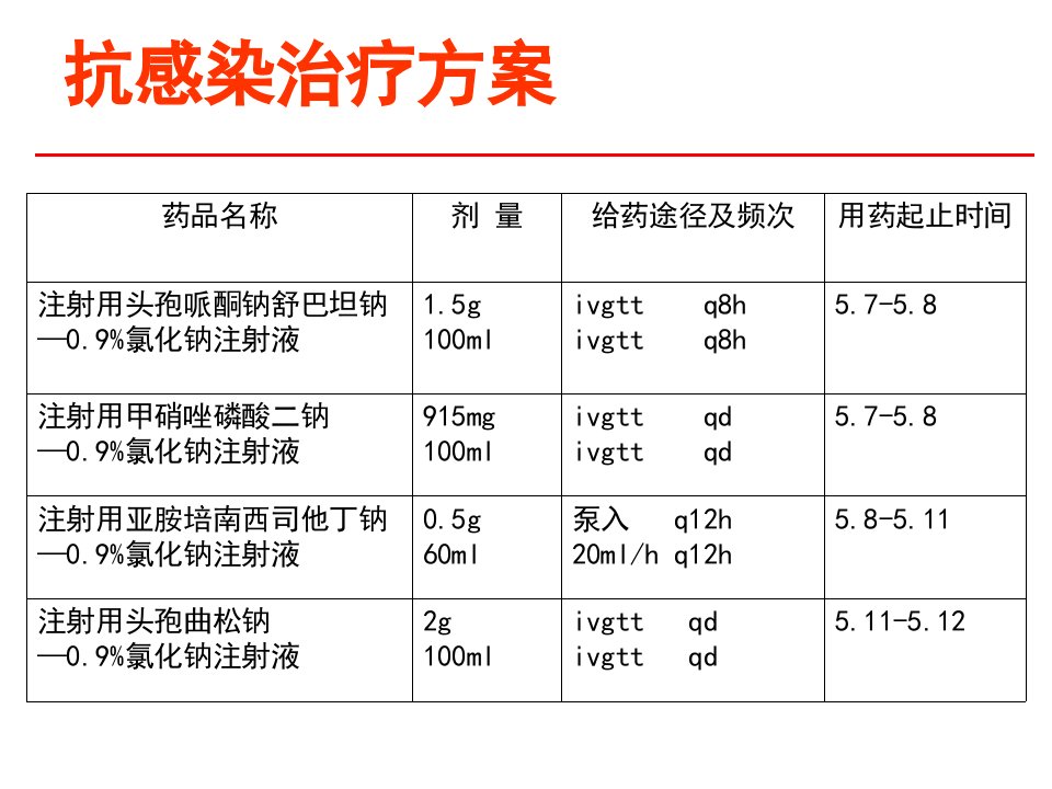 医学专题一例重症胆管炎患者的病例分析