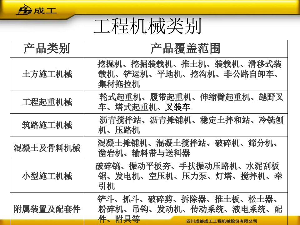 工程机械常识装载机培训PPT课件