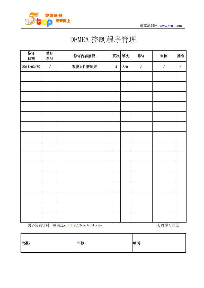 DFMEA控制程序管理