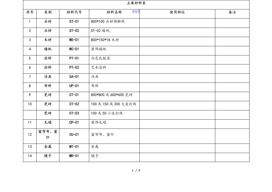 CAD主要材料表格代码和名称