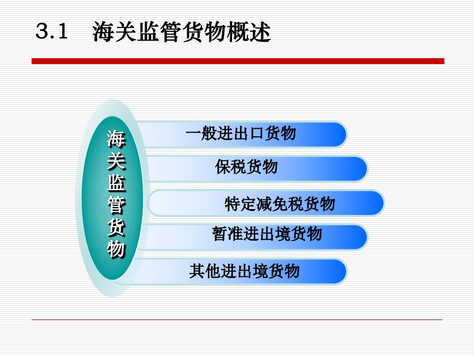 报关3第3章海关监管货物的分类及报关程序精编版