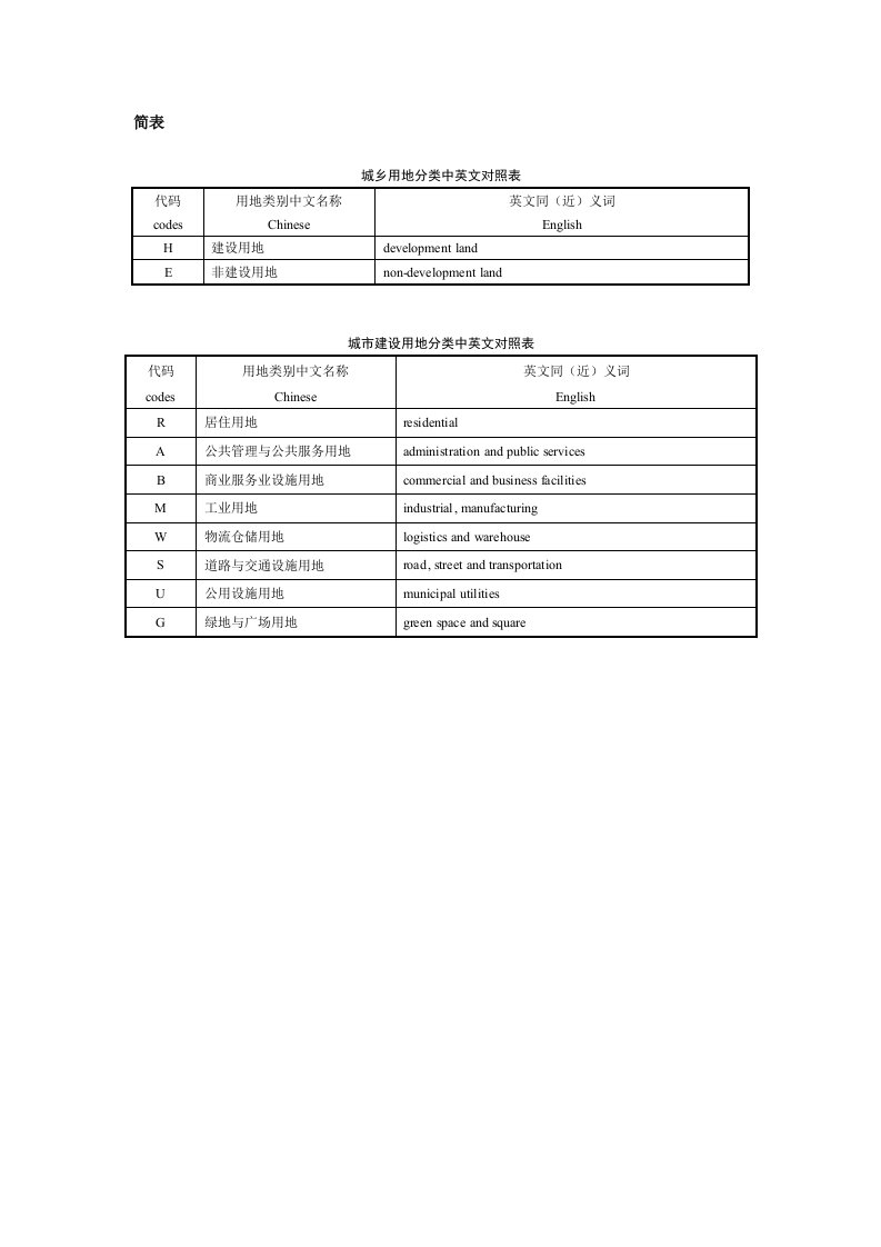 城市用地分类与规划建设用地标准-GB50137-2011