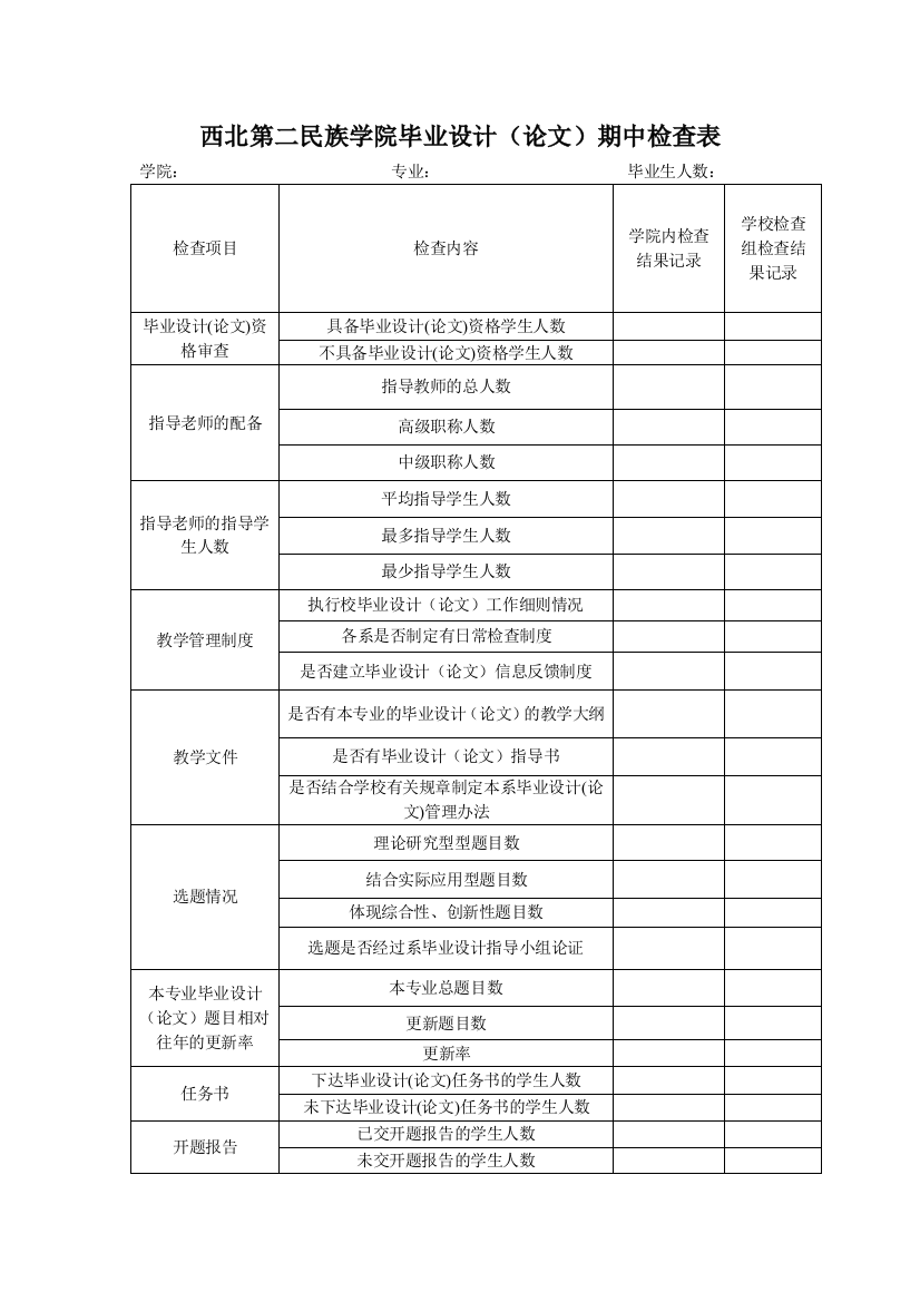 西北第二民族学院毕业设计（论文）期中检查表